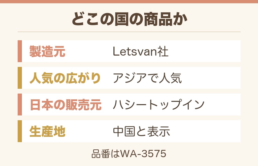 ワククとは?どこの国のキャラクターか