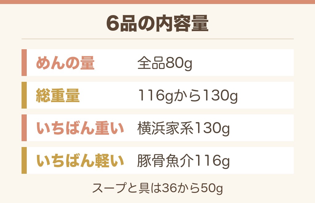 ズバーンラーメンの種類は？6品の違いと選び方