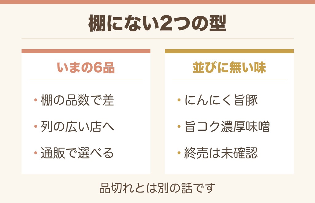 ズバーンラーメンが売ってない理由は？にんにく旨豚醤油も