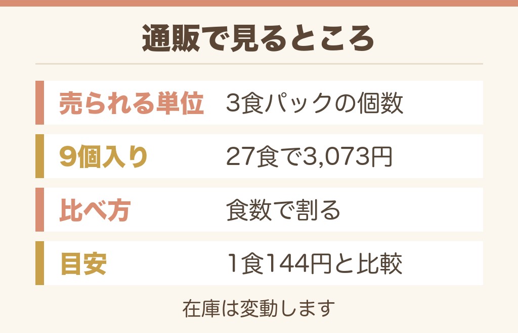 ズバーンラーメンを通販で買うには？
