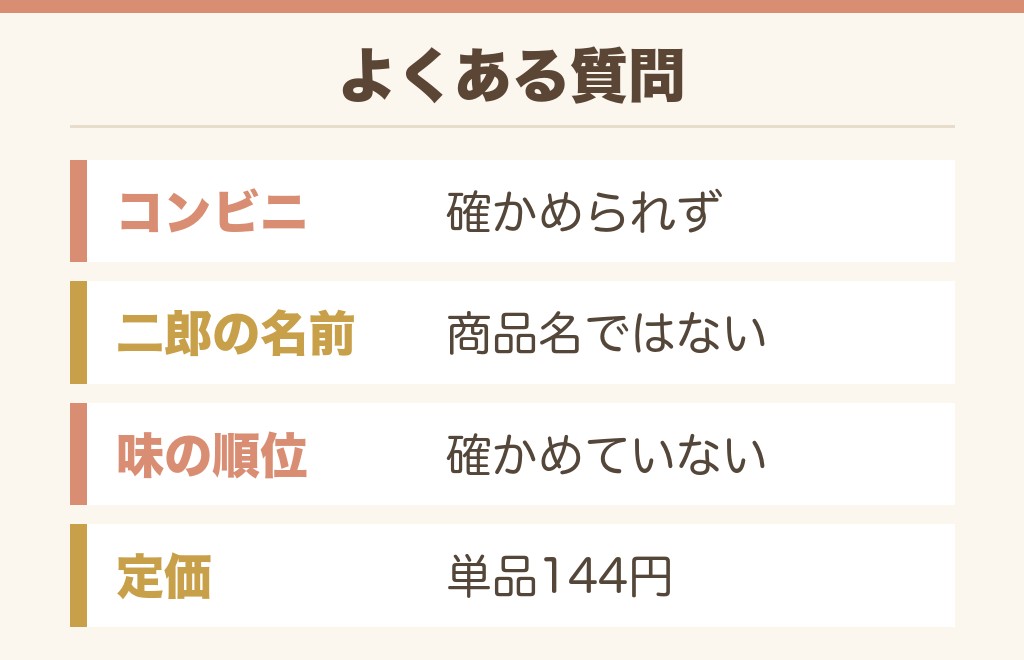 ズバーンラーメンのよくある質問